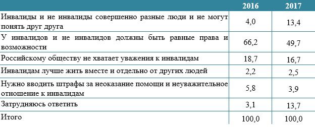 отношение динамика.jpg отношение динамика.jpg