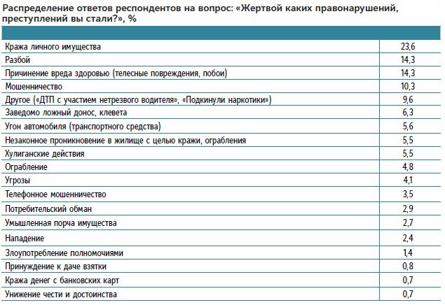 жертвы преступлений.jpg жертвы преступлений.jpg