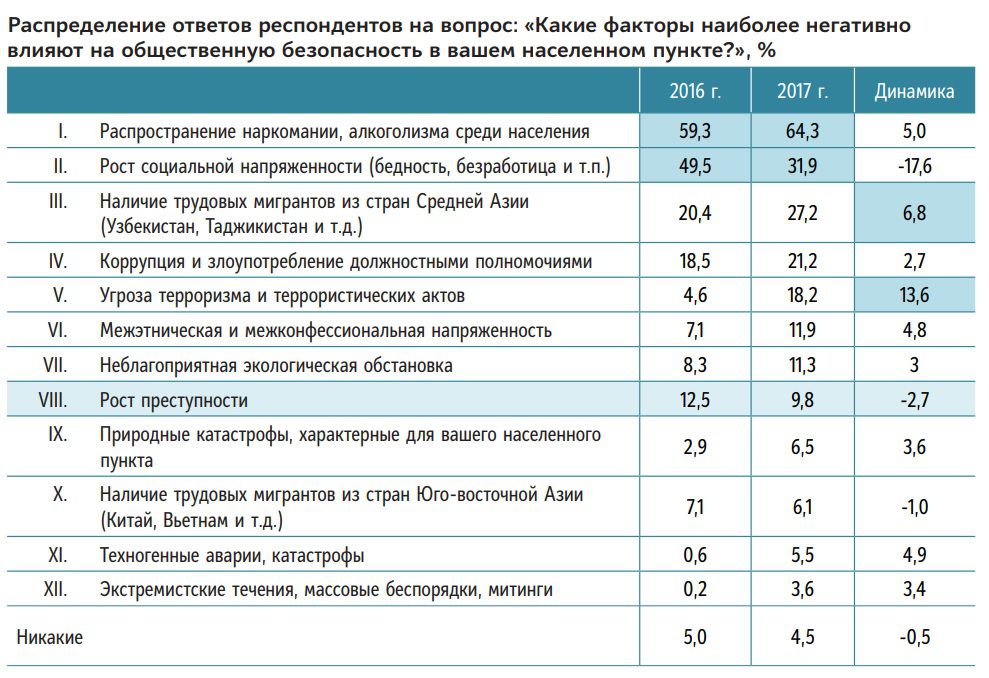 таб факторы.jpg