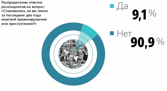 виктим.jpg виктимация.jpg