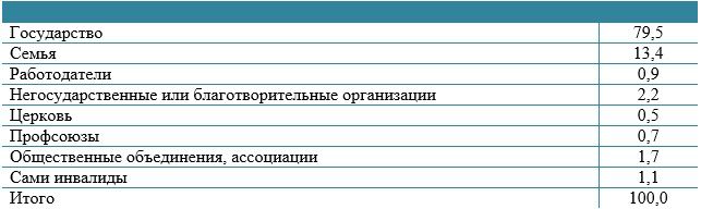 таб гос.jpg таб гос.jpg