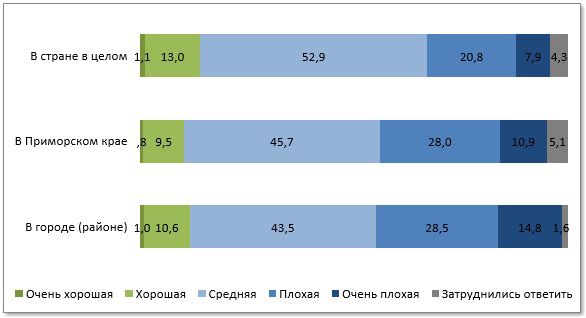 оценка сэс.jpg оценка сэс.jpg