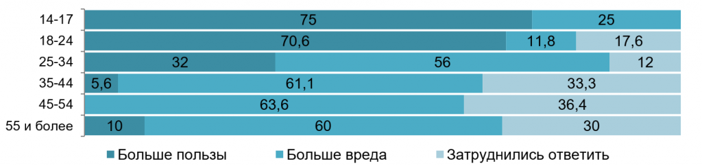 Диаграмма