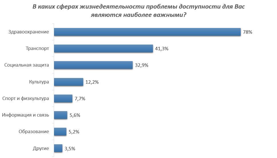 приоритеты доступности.jpg приоритеты доступности.jpg