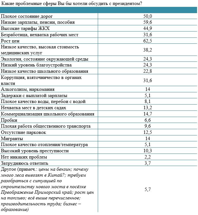 проблемы.jpg проблемы.jpg