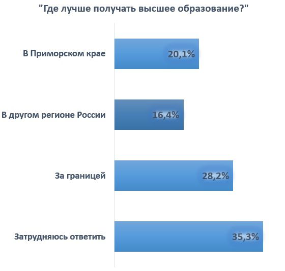 Гр Регион.jpg Гр Регион.jpg
