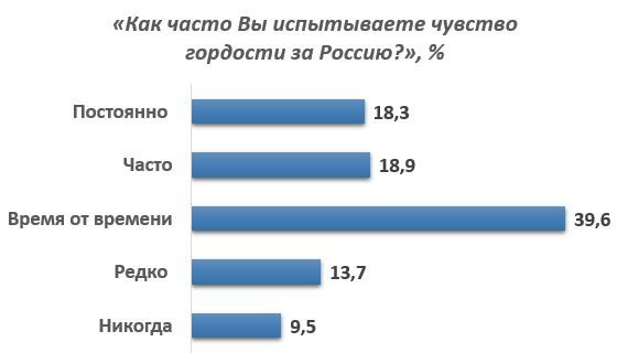 Патриотизм.jpg Патриотизм.jpg