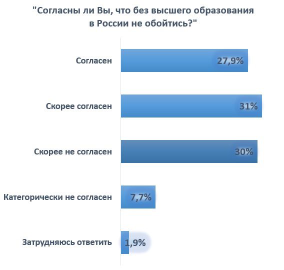 Гр высшее образование.jpg