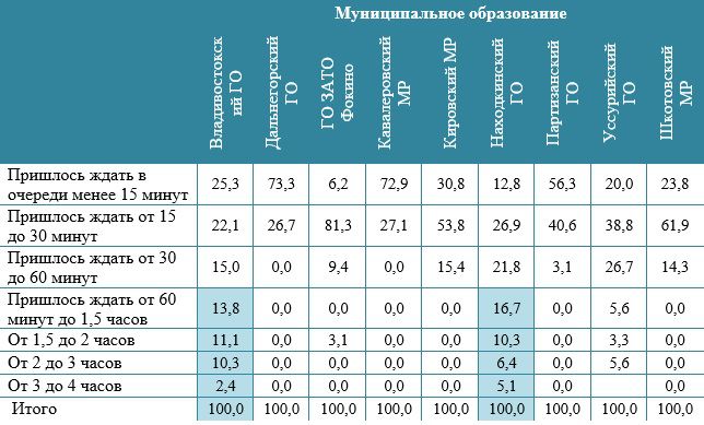 таб 2.jpg