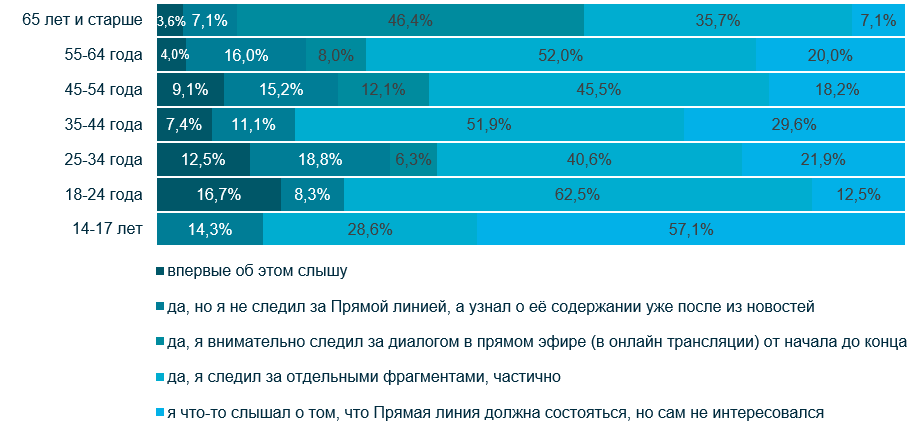 Диаграмма