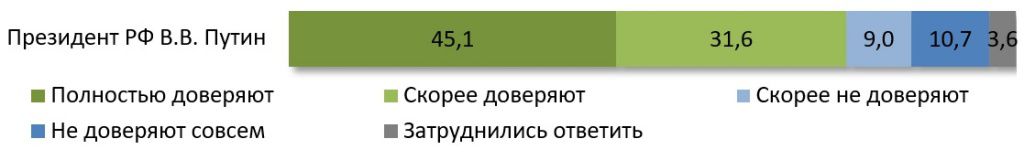 рейтинг шкала.jpg рейтинг шкала.jpg