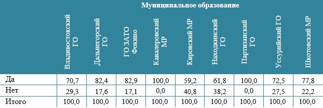 таб 4.jpg