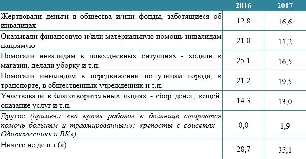 таб чд.jpg таб чд.jpg